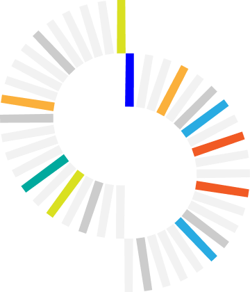 Supplier Capability Assessment: Everything You Need to Know Supplier Capability Assessment: Everything You Need to Know