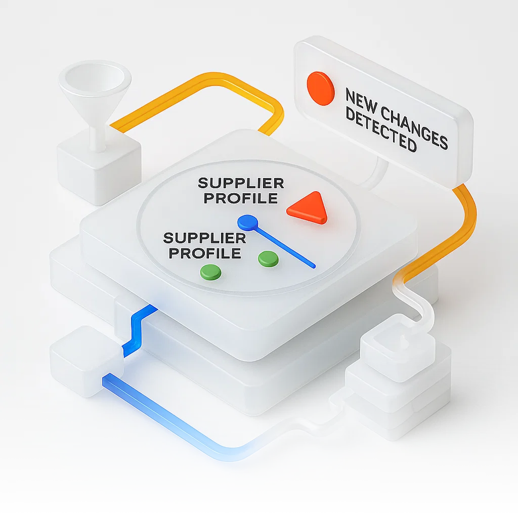 Monitoring Process