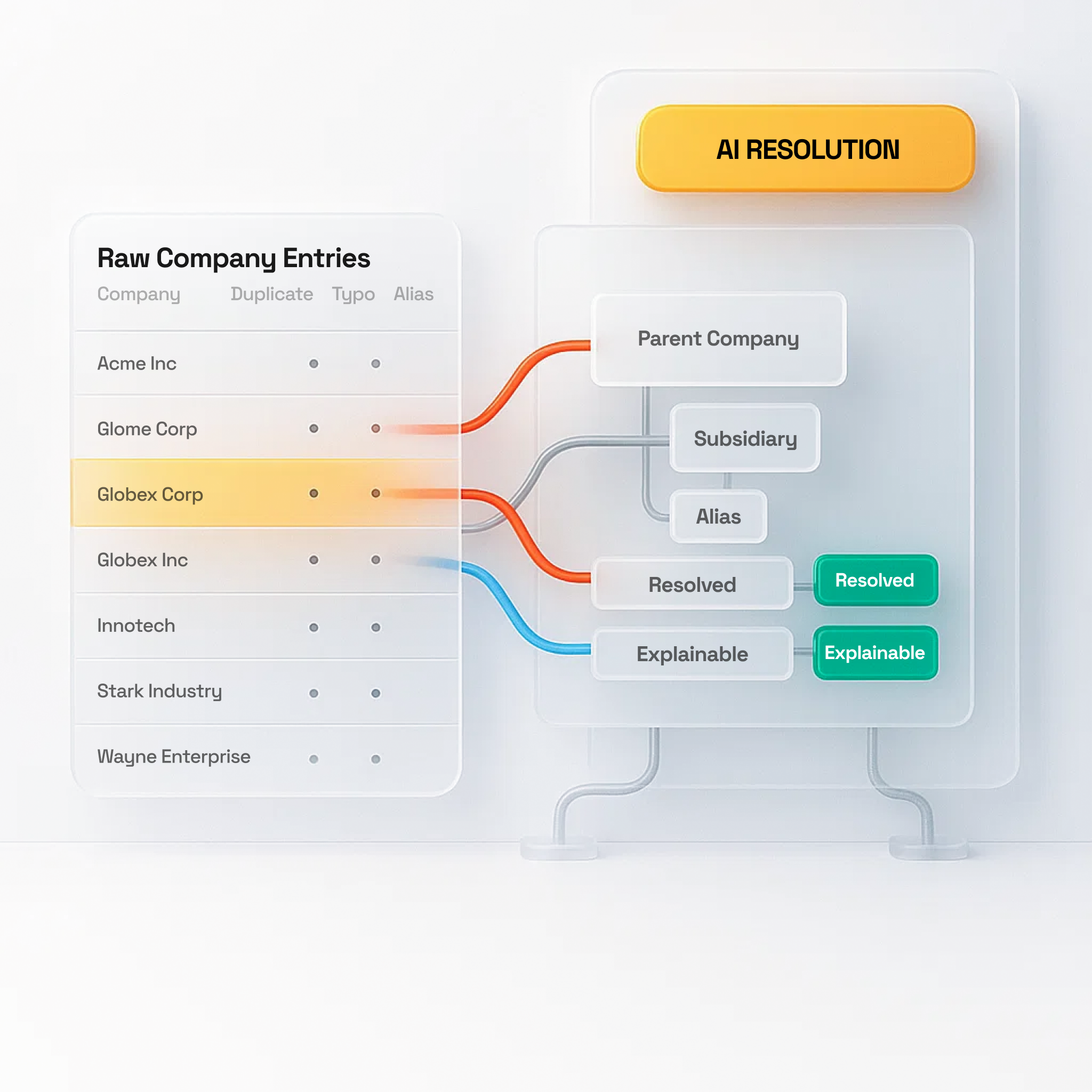 Normalization Process