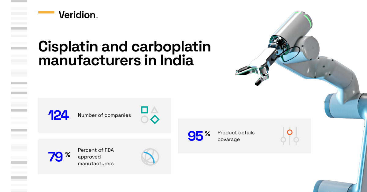 Leveraging Data to Navigate the Cancer Drug Shortages: Mitigating the  Cisplatin and Carboplatin Crisis - Veridion