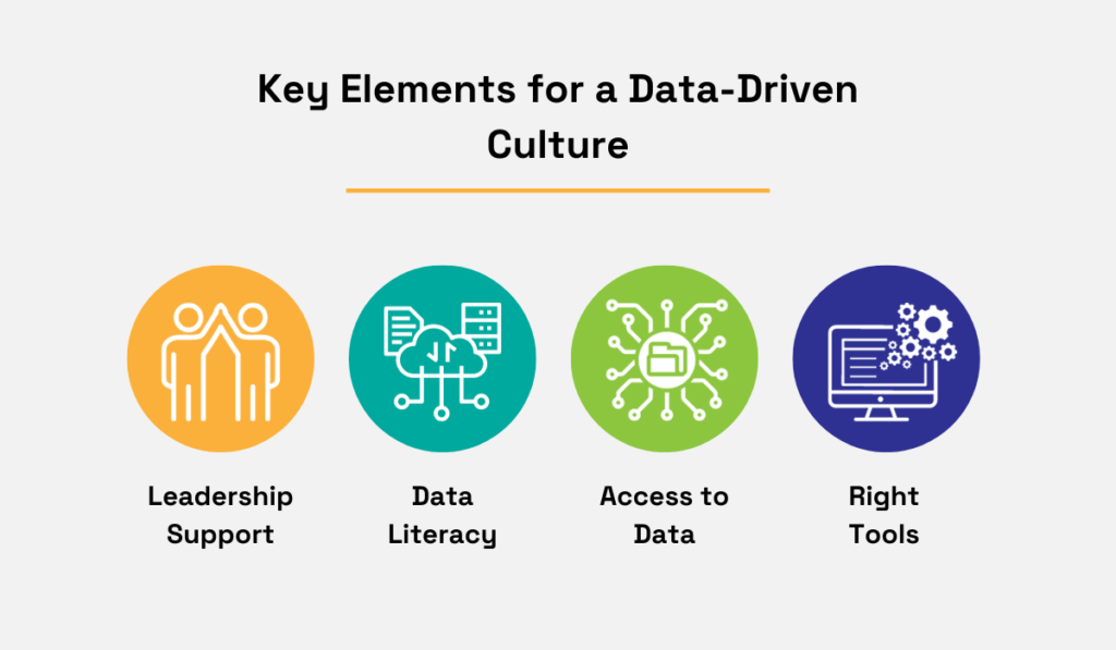 key elements for a data driven culture