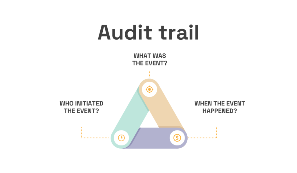 audit trail triangle graphic