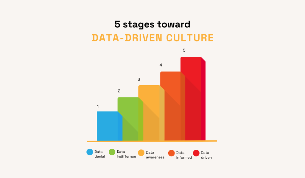a chart with stages toward data driven culture