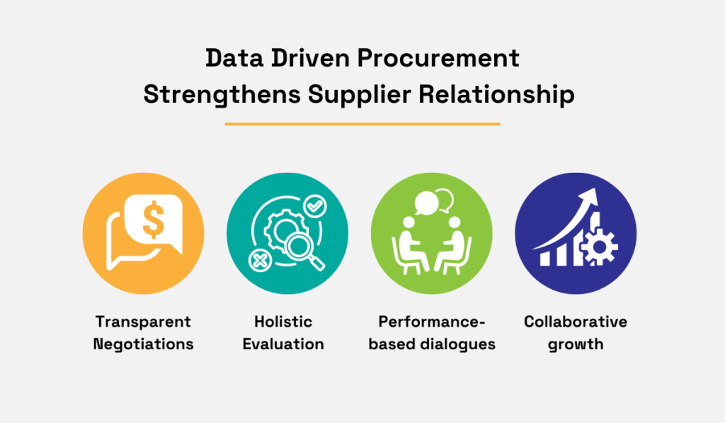 data driven procurement strengthens supplier relationships