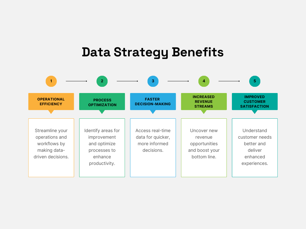data strategy benefits