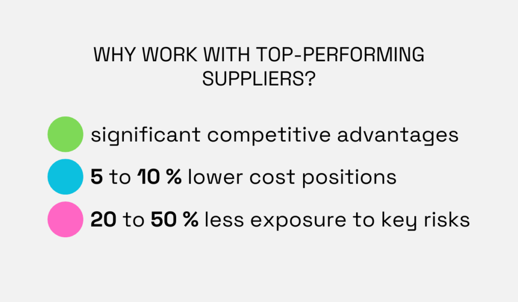 a list with reasons to work with top performing suppliers
