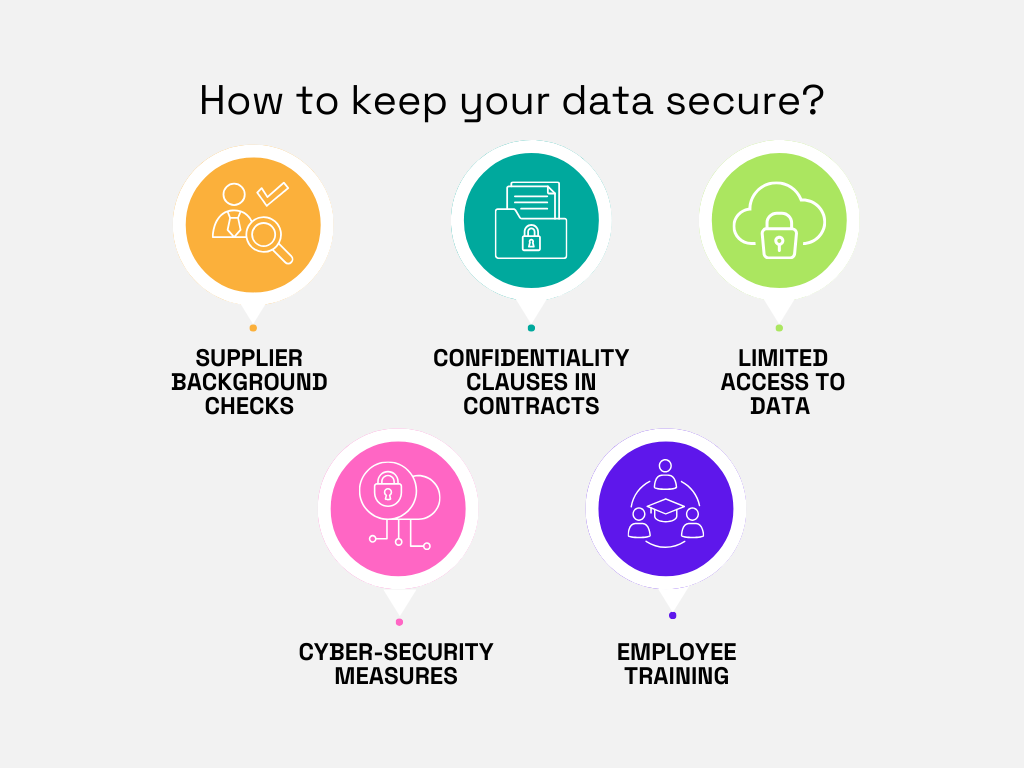 a graphic with ways to keep data secure