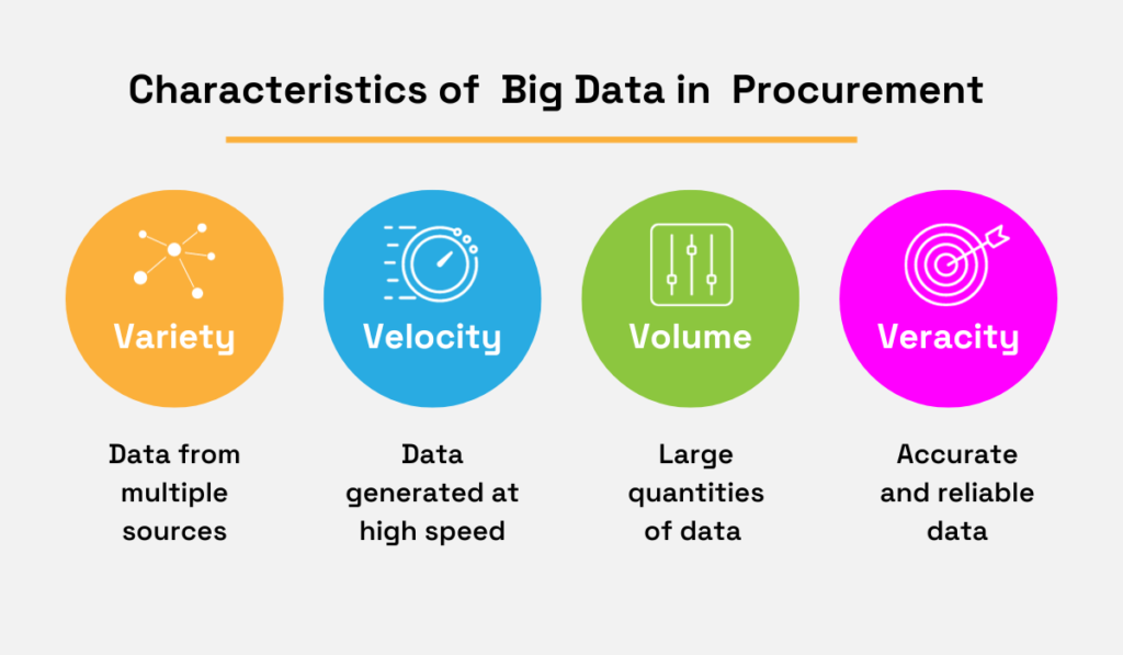 characteristics of big data in procurement