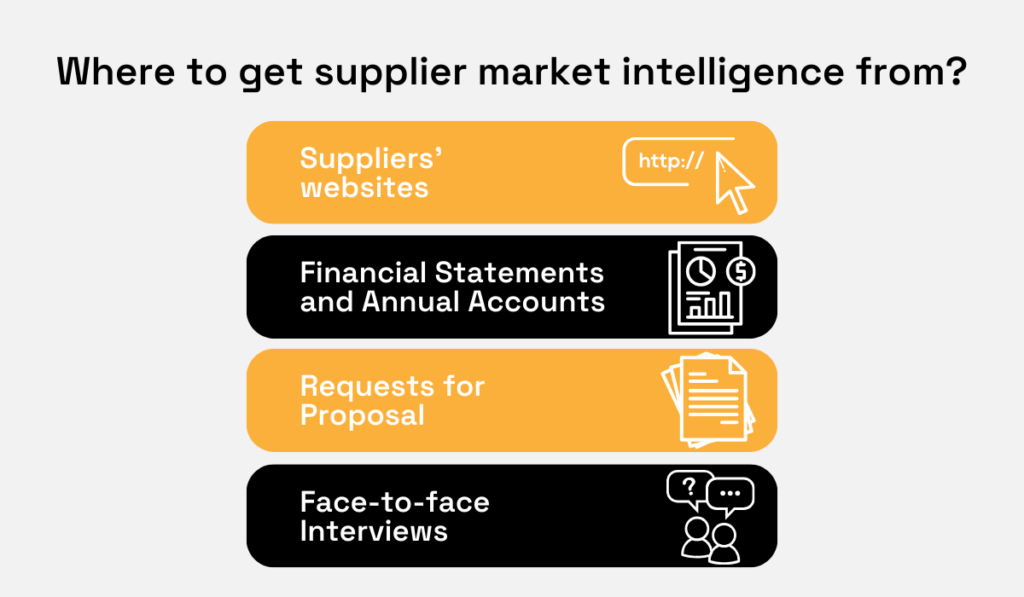 Sources of supplier market intelligence