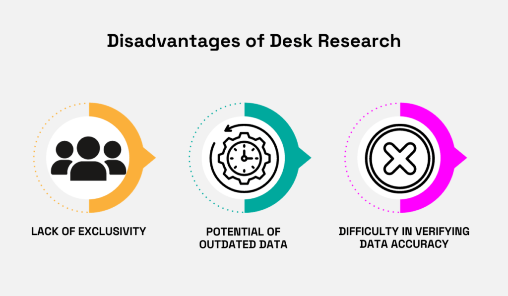 desk research disadvantages