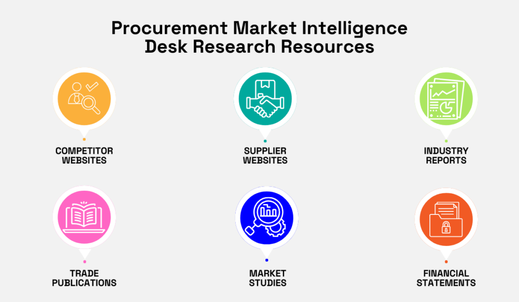 list of resources that can be used in desk research in procurement 