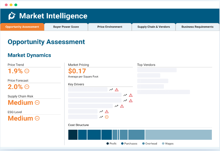 a screenshot of procurementiq market intelligence report
