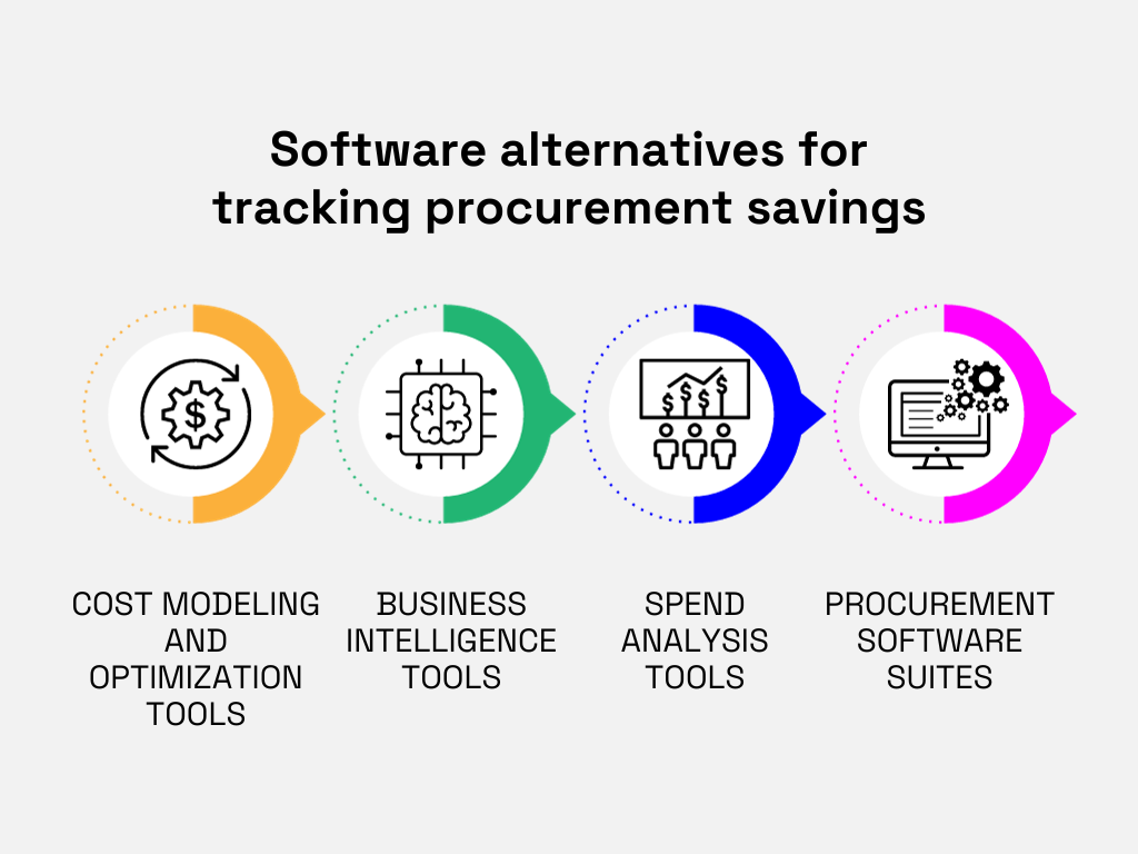 a graphic listing software alternatives for tracking procurement savings