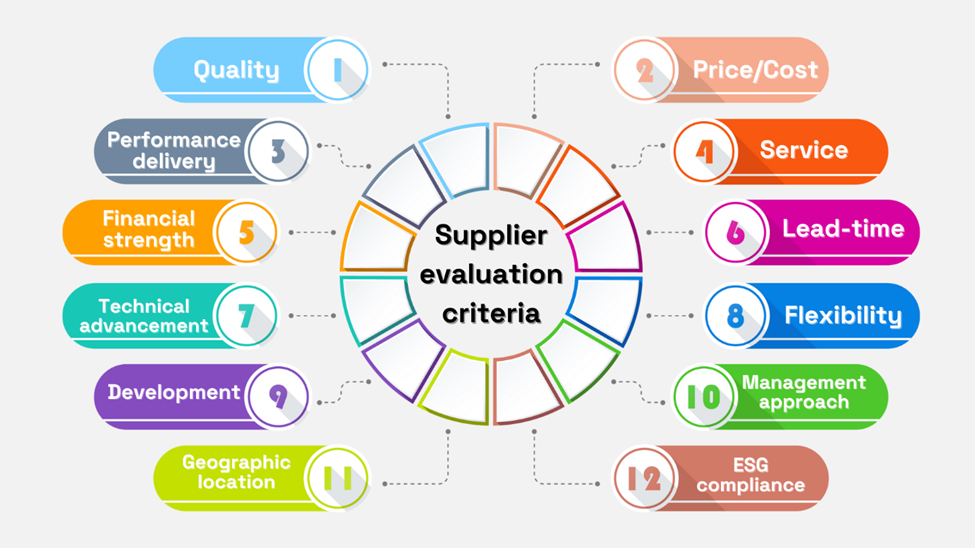 a mind map listing supplier evaluation criteria