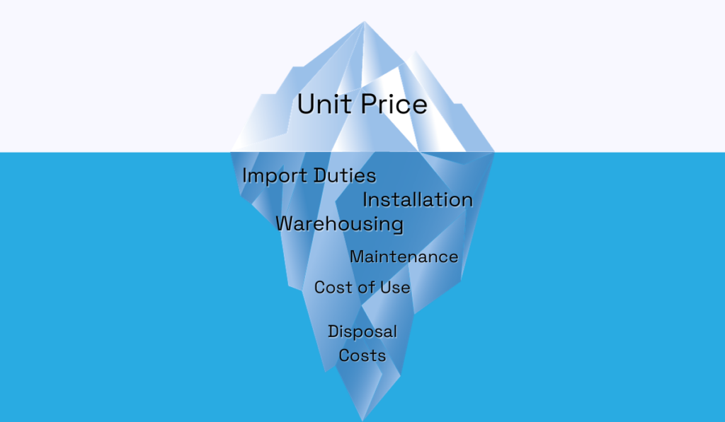 illustration of costs of product as an iceberg 