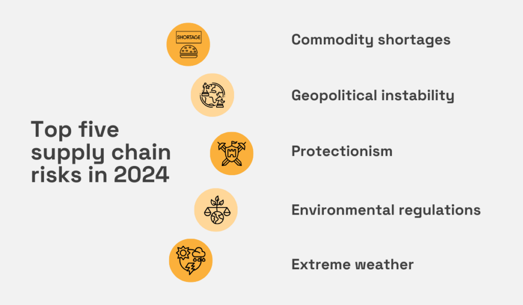 top 5 supply chain risks in 2024