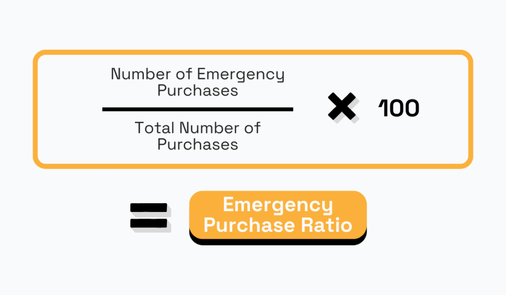 procurement emergency purchase ratio formula