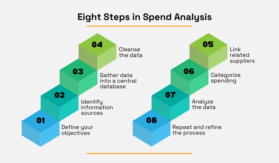 eight steps in spend analysis