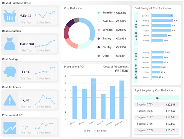 a screenshot showcasing data analytics and predictive modeling tools