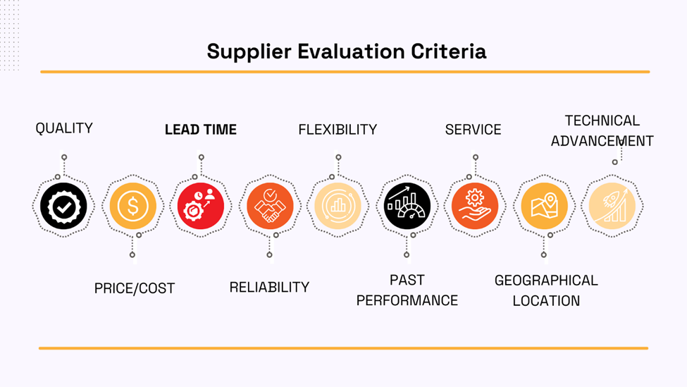 a graphic listing supplier evaluation criteria