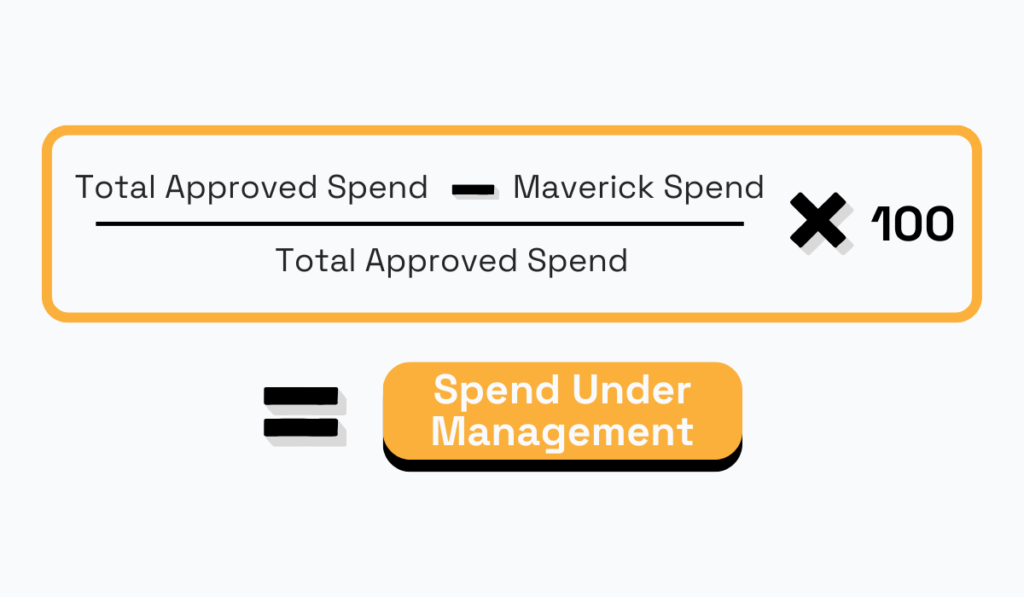 procurement spend under management formula