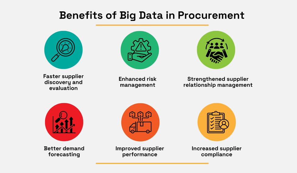 benefits of big data in procurement