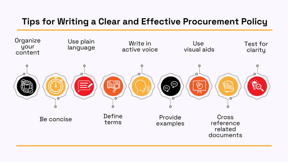 a graphic with tips for writing a clear procurement policy