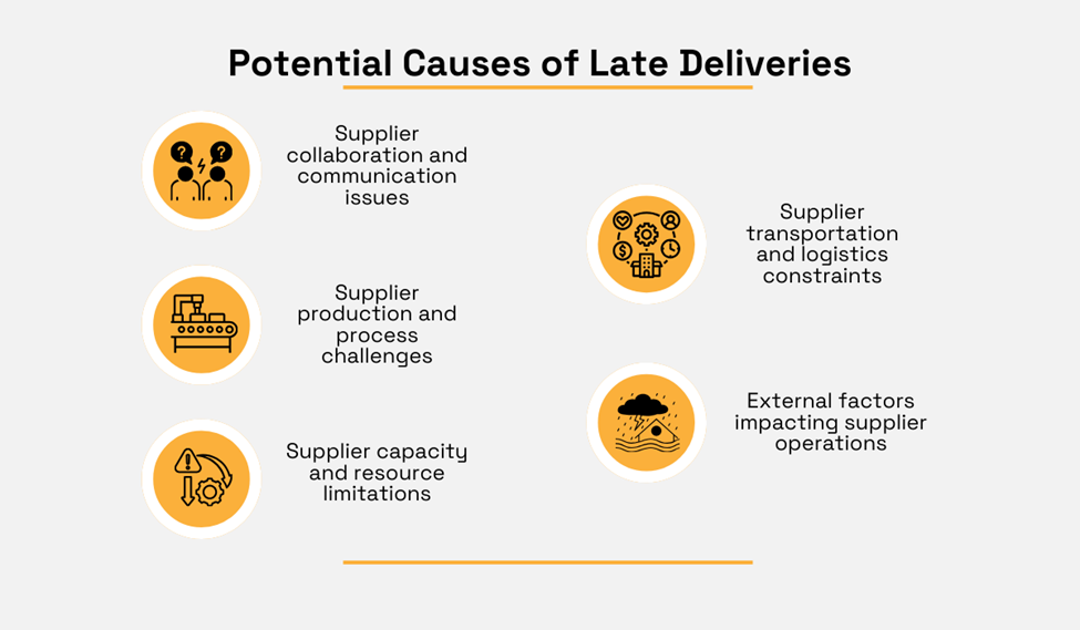 a list of causes for late supplier deliveries in procurement