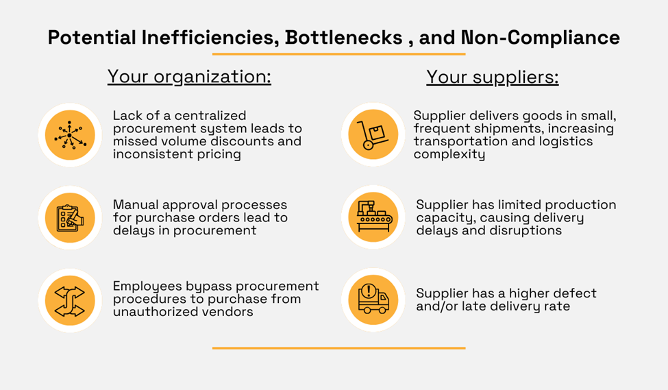 a graphic listing examples of bottlenecks in procurement