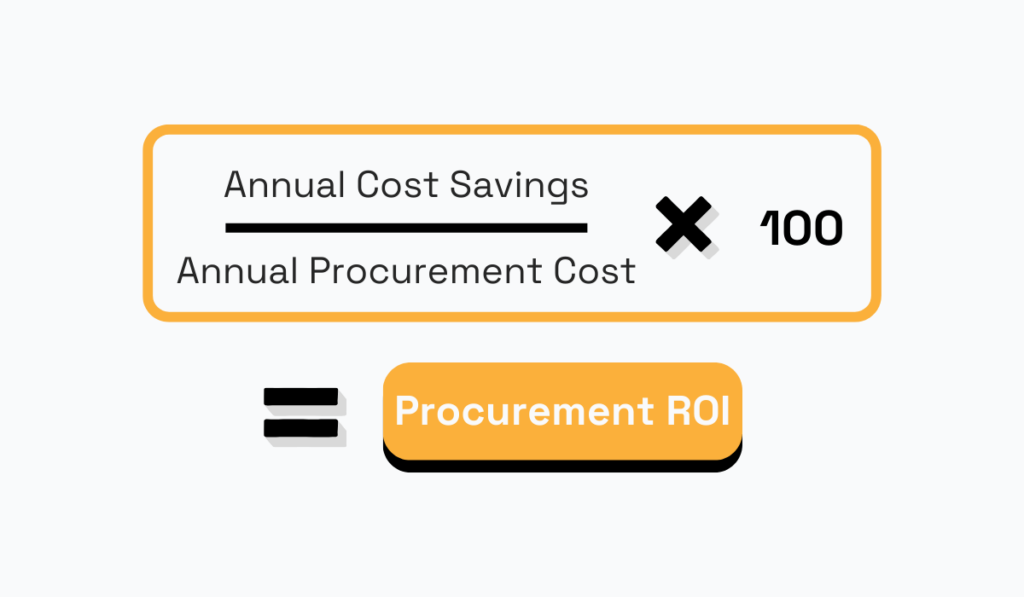 procurement roi formula