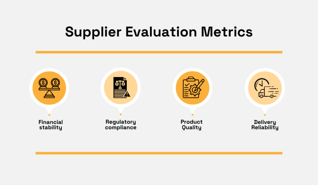 a graphic depicting 4 supplier evaluation metrics