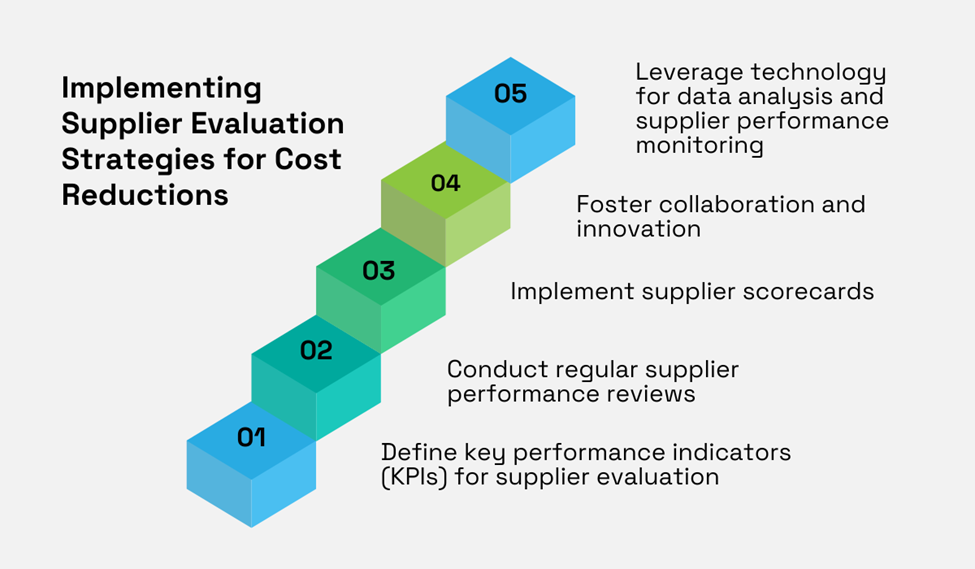 steps for implementing supplier evaluation strategies for cost reductions
