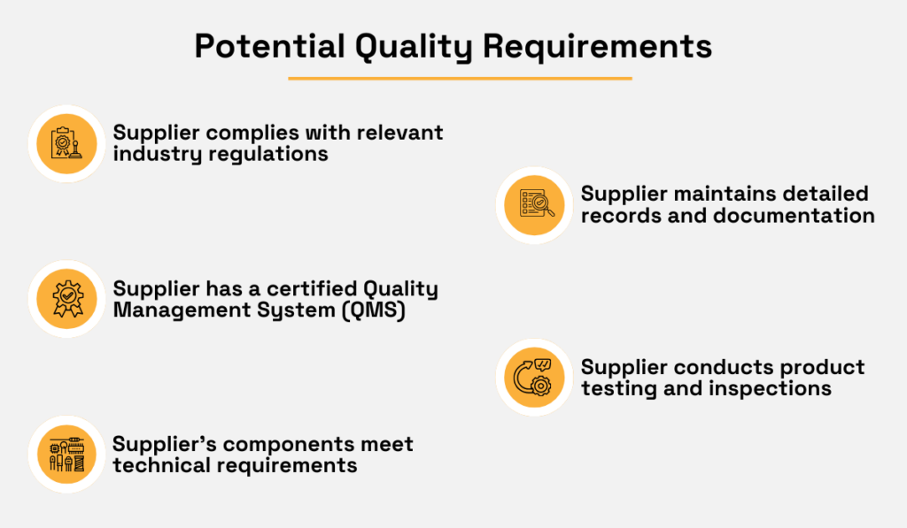 a list of potential quality requirements for suppliers