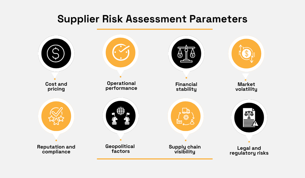 supplier risk assessment parameters list