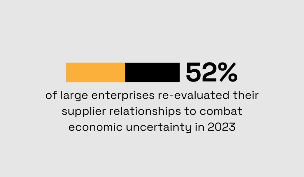 statistic stating that 52% of companies reevaluated their supplier relationships in 2023