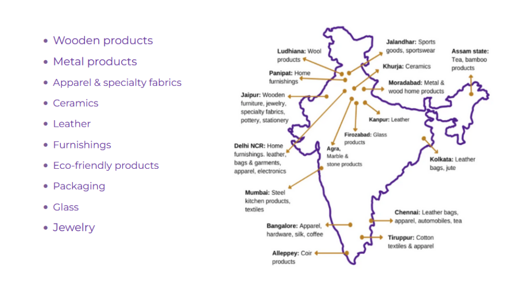 a map showing how diverse india is in terms of sourcing