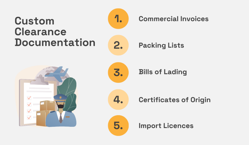 a list of custom clearance documentation needed in global procurement
