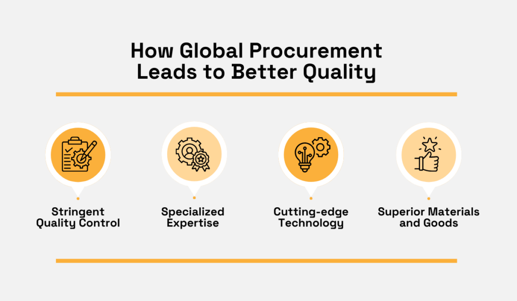 how global procurement leads to better quality