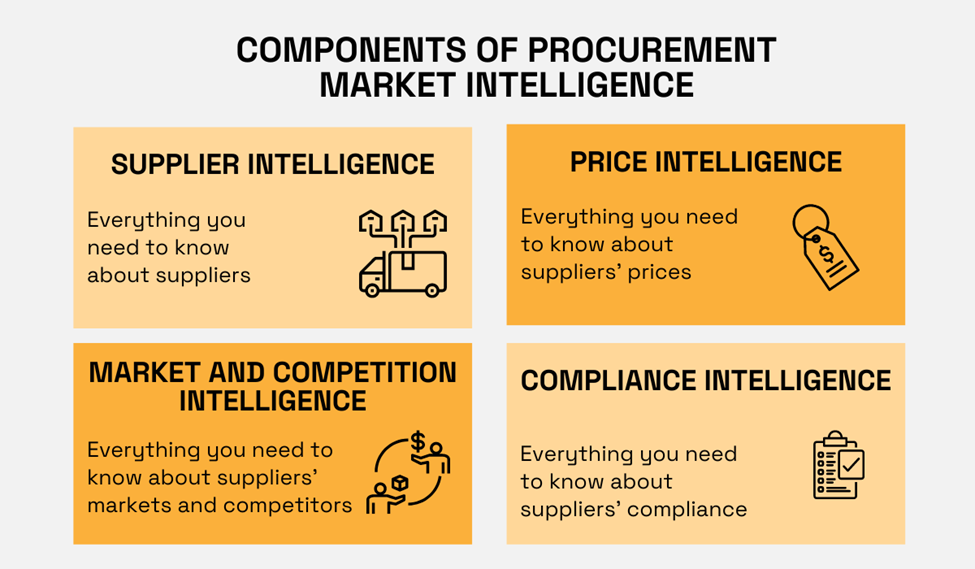components of procurement market intelligence