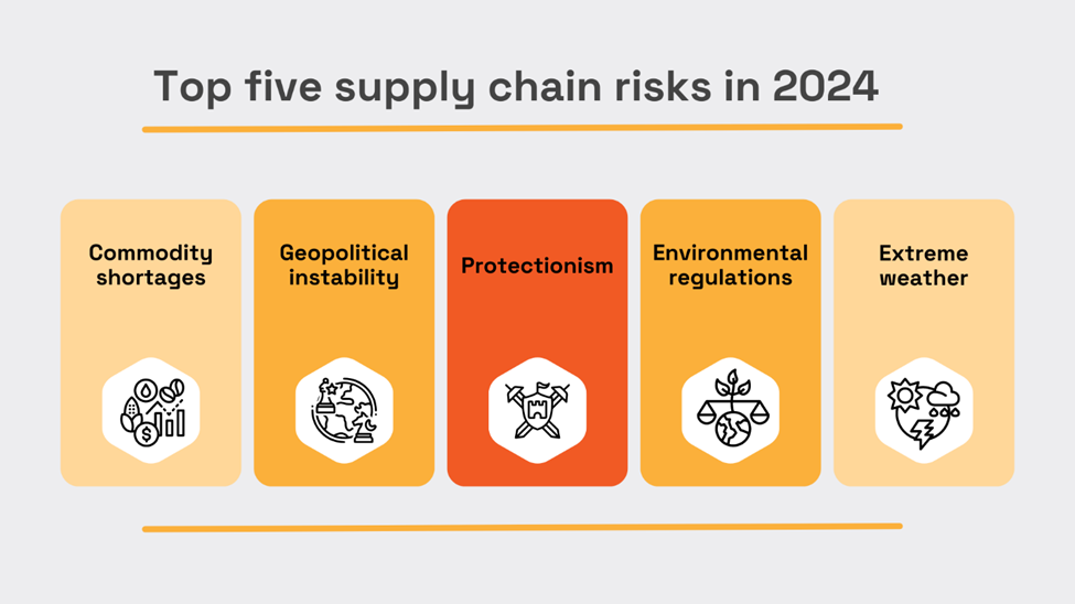 a graphic with top 5 supply chain risks in 2024