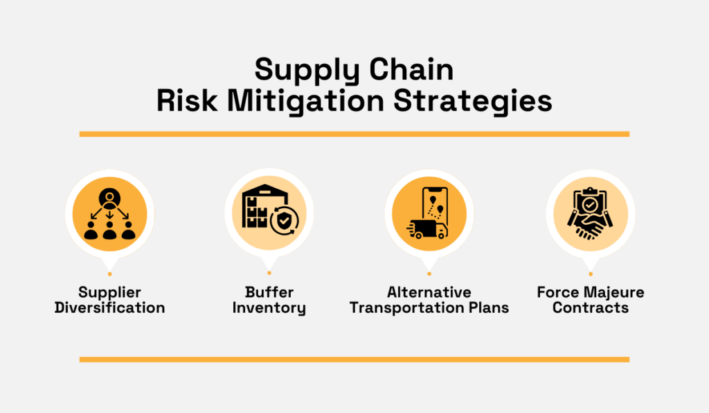 supply chain risk mitigation strategies