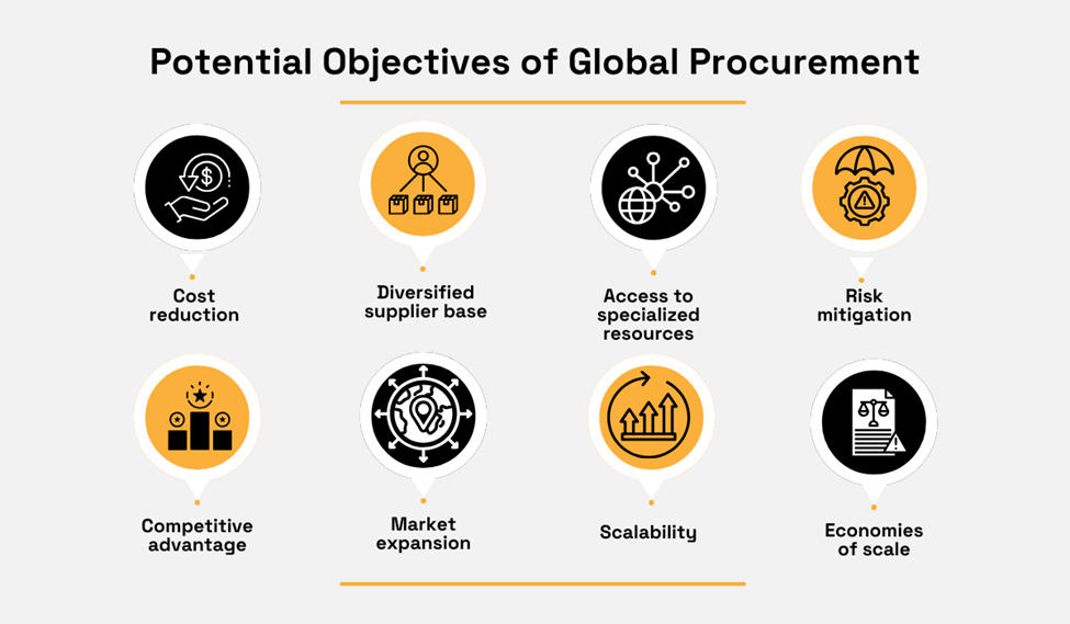potential objectives of global procurement