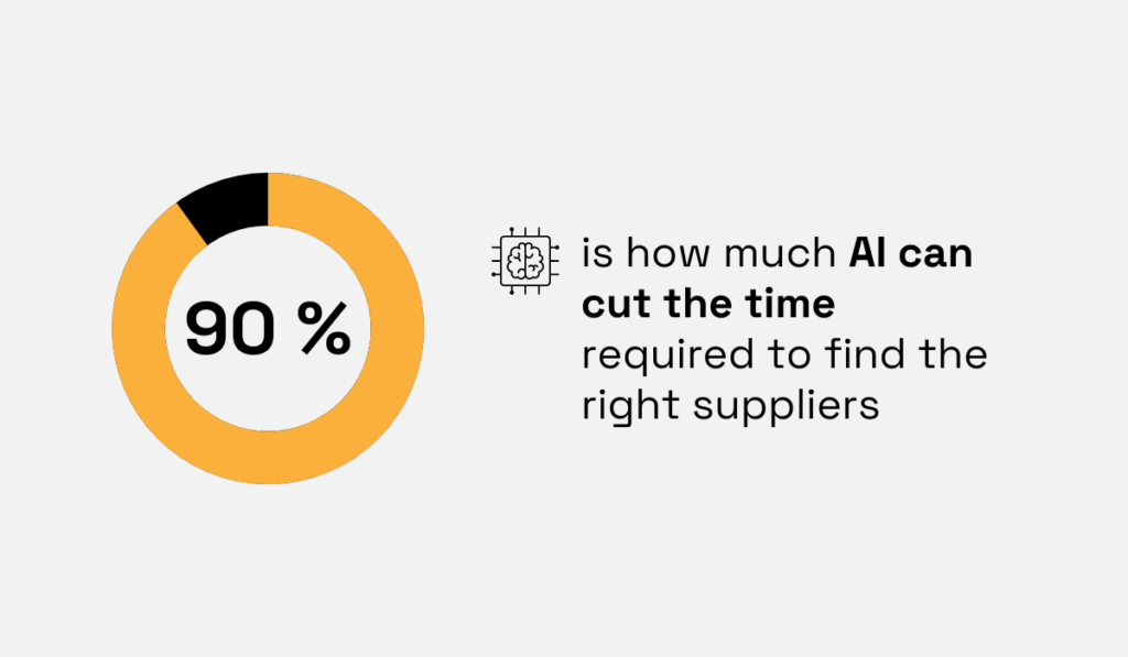 a statistic showing that ai can cut the time needed to find the right suppliers by 90%