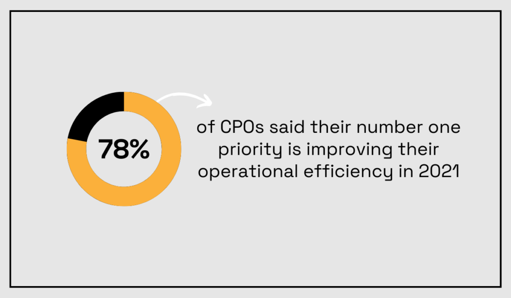 a statistic showing that operational efficiency took precedence over cost reduction as a procurement priority