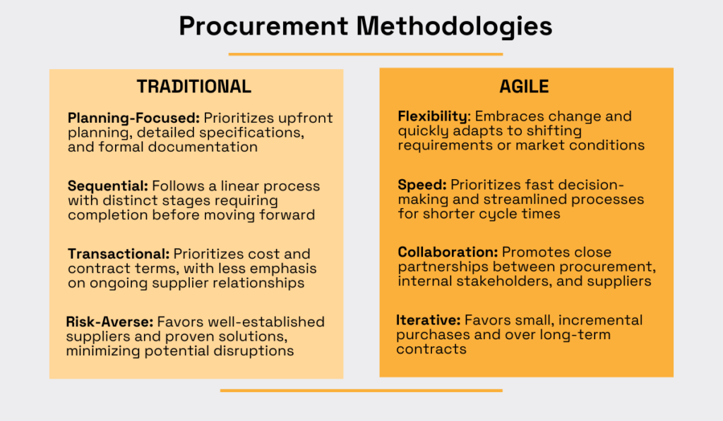 traditional vs agile procurement comparison