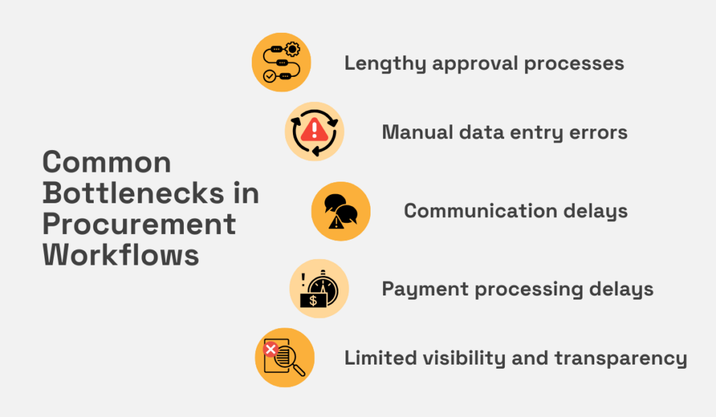 a list of common bottlenecks in procurement workflows
