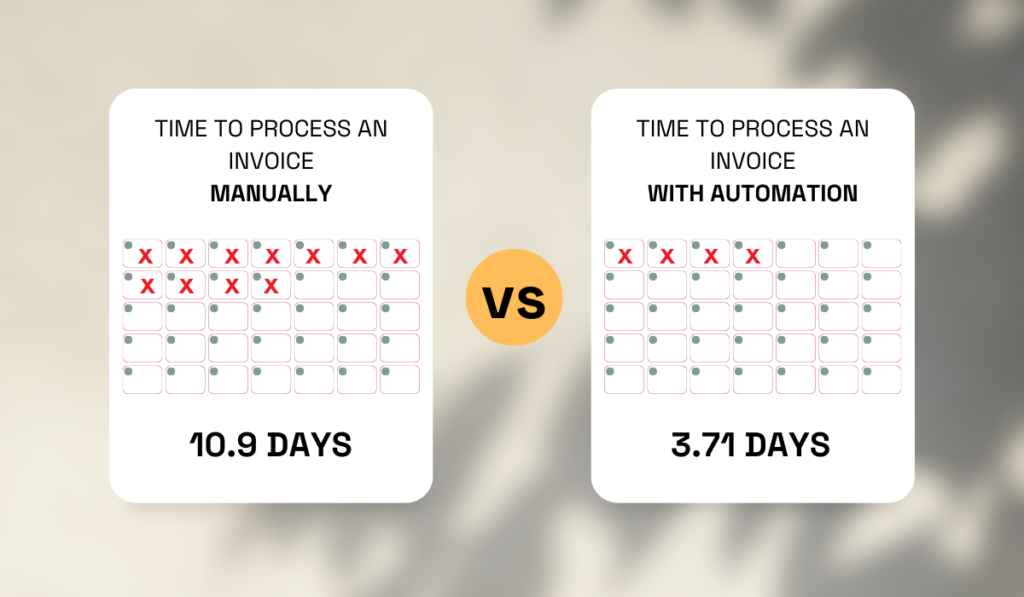time needed for manual invoice processing vs automated 