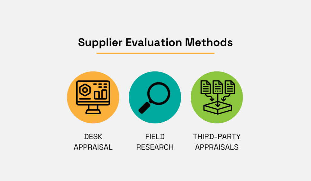 supplier evaluation method