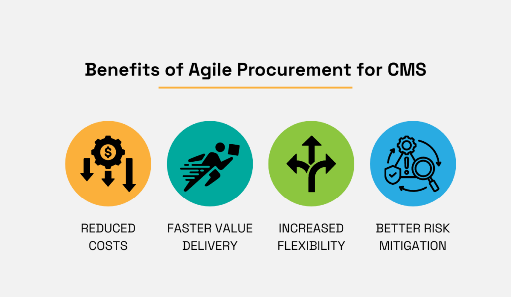 agile procurement benefits that cms realized