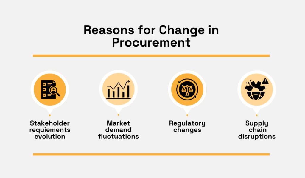 reasons for change in procurement
